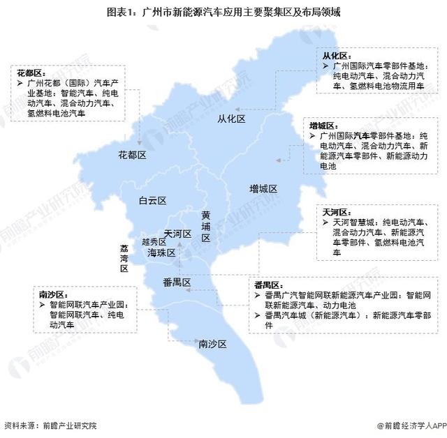 聚焦中国产业：2022年广州市特色产业之新能源汽车产业全景分析(附产业空间布局