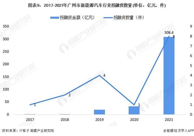 聚焦中国产业：2022年广州市特色产业之新能源汽车产业全景分析(附产业空间布局