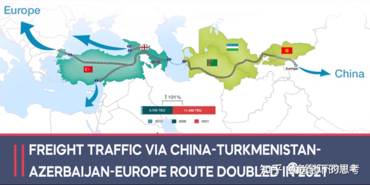 2023年欧亚铁路OB体育南线开工，中亚机会再次崛起