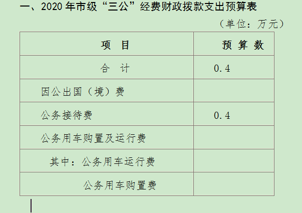 北京：2021OB体育年市级“三公”支出低于预算597%